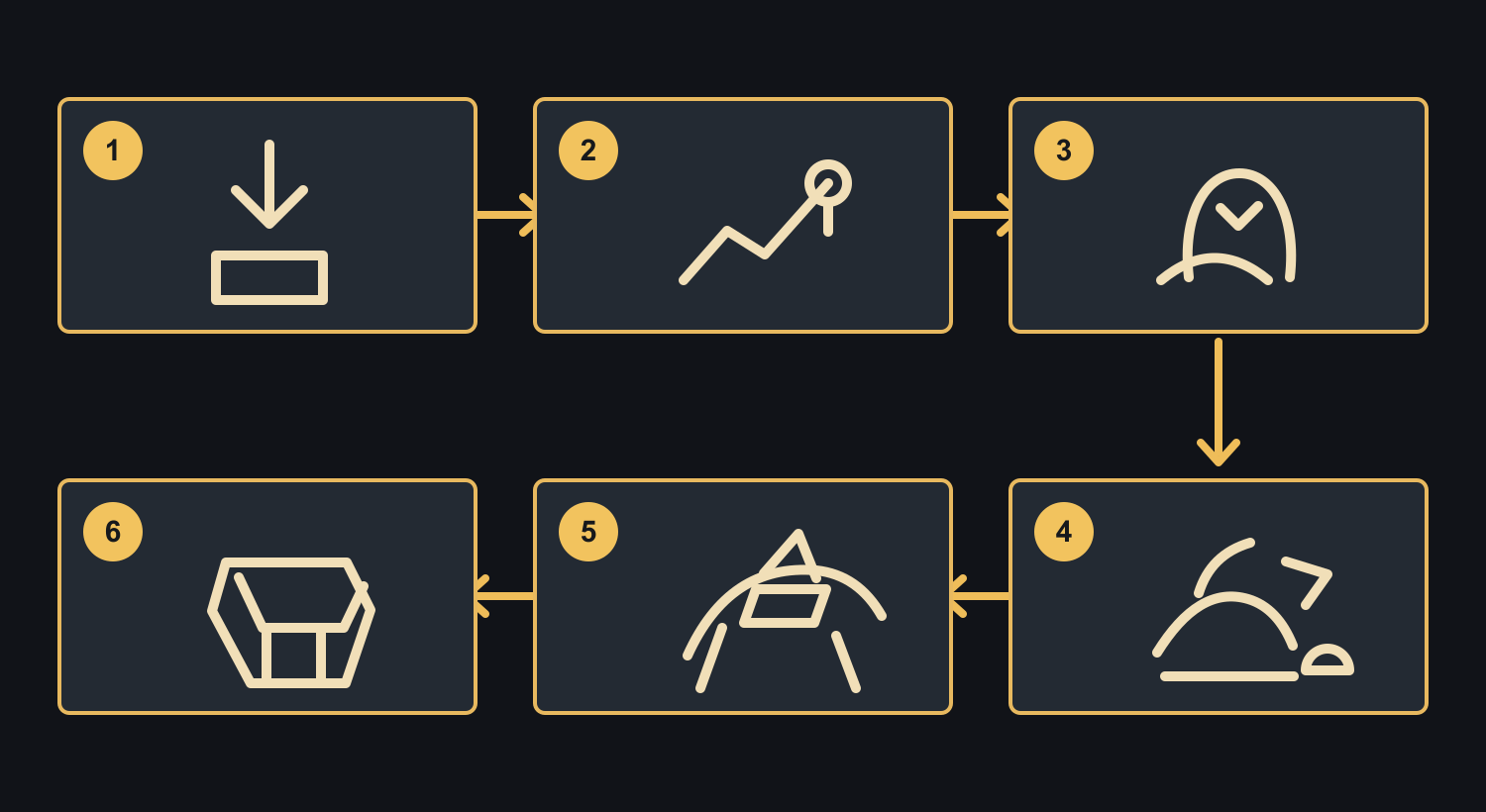 Baby Wyvern acquisition and growth flow
